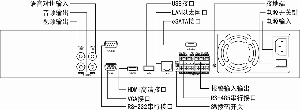 DS-7700N-E4