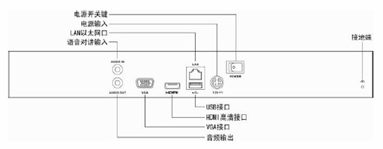 DS-7700N-E2