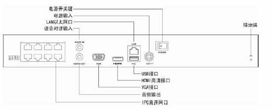 DS-7816N-SHT/N