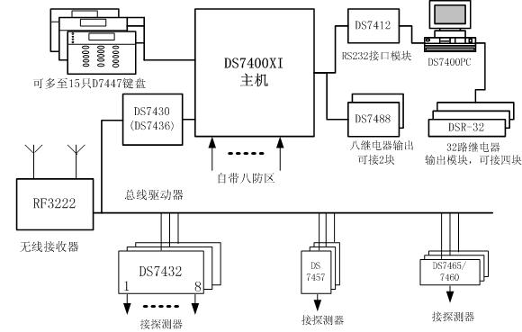 ds7400xi-3