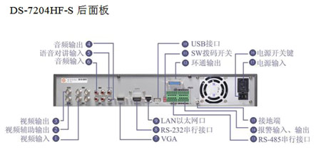 7204HF-S