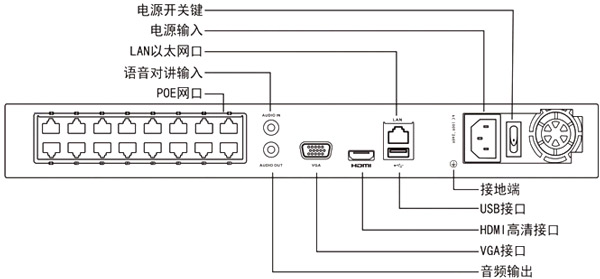 DS-7816NB-R2-16P